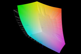 TNA40YK14-0, un panel AMOLED de 10 bits, frente a AdobeRGB (Fuente de la imagen: Notebookcheck)