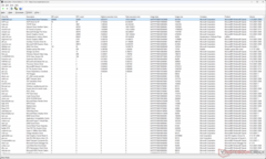 Windows Kernel Mode Driver Framework muestra el mayor tiempo de ejecución