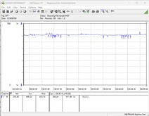 Consumo eléctrico del sistema de ensayo (FurMark PT, 100%)