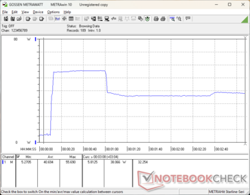 Prime95+FurMark tensión iniciada en la marca 10s