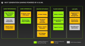 La IA y el ML desempeñarán un papel fundamental en el hardware de las consolas y en el diseño de juegos en los próximos años. (Fuente de la imagen: Microsoft/FTC)