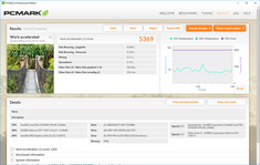 PCMark 8 Work Accelerated