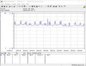 Consumo de energía del sistema de prueba (Ocioso)