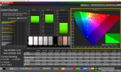 Calman ColorChecker sin calibrar