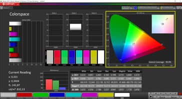 Mini panel LED Cubierta P3