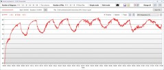 Temperatura de la GPU