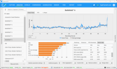 Tercera ejecución de Benchmark (5070, QHD)