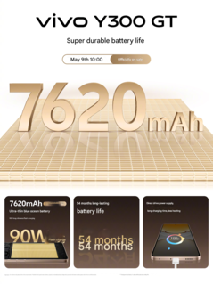 Especificaciones de la batería del Vivo Y300 GT (Fuente de la imagen: Vivo - machine translated)