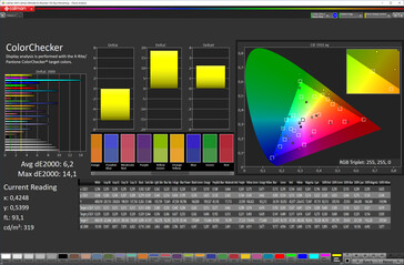 CalMan Precisión de color (espacio de color de destino: sRGB, perfil: Automático)