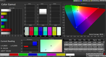 CalMAN Espacio de color DCI-P3