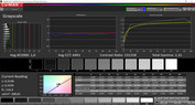 Escala de grises: espacio de color de destino sRGB (modo: normal, temperatura de color: estándar)