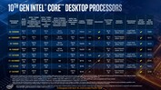 Procesadores Intel 10th Core para equipos de sobremesa (fuente: Intel)