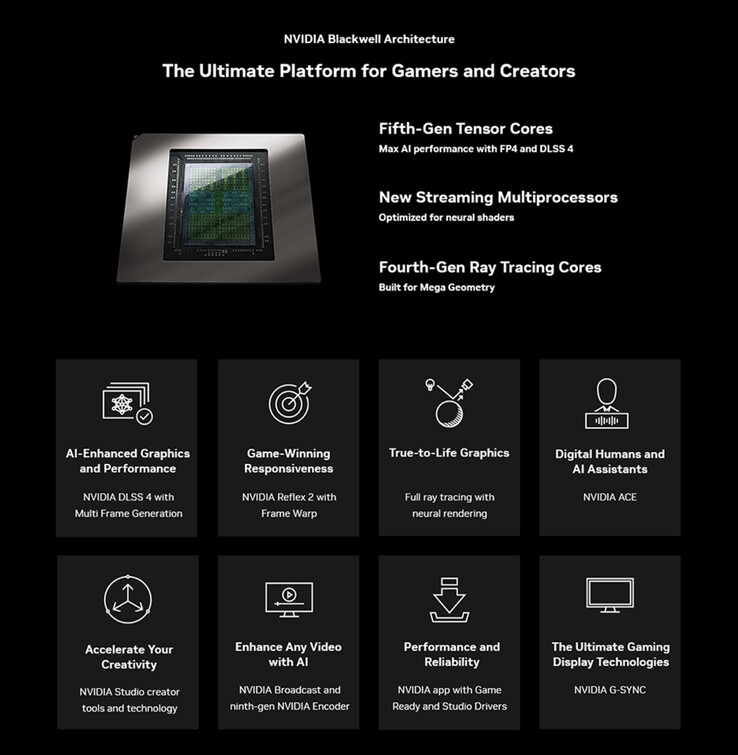 Arquitectura Nvidia Blackwell (fuente: KFA2)