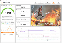 Fire Strike Ultra (modo de rendimiento, overclocking)