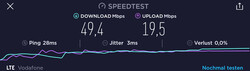 Velocidades de transferencia de datos 4G en Vodafone Alemania