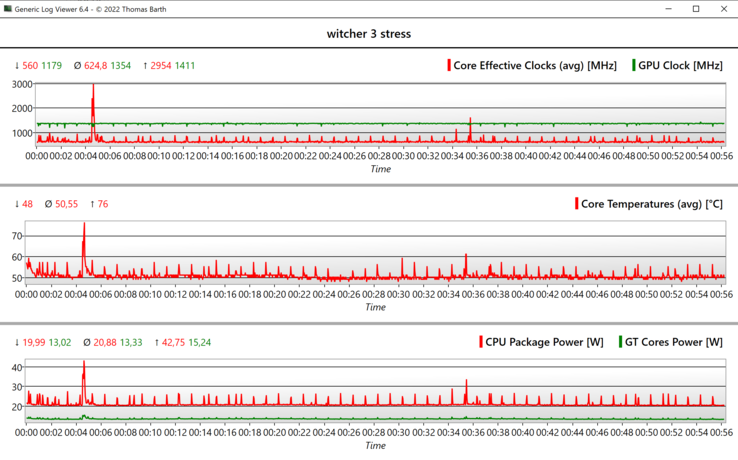 Una hora de The Witcher 3: fps estables gracias a 1.180 MHz constantes