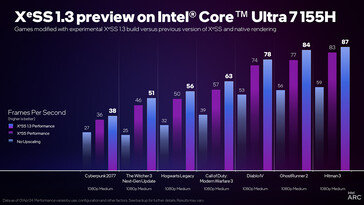 Nuevo XeSS en Intel Core Ultra 7 155H (Fuente de la imagen: Intel)