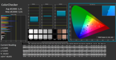 Calman Color Checker calibrado