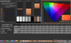 ColorChecker antes de la calibración