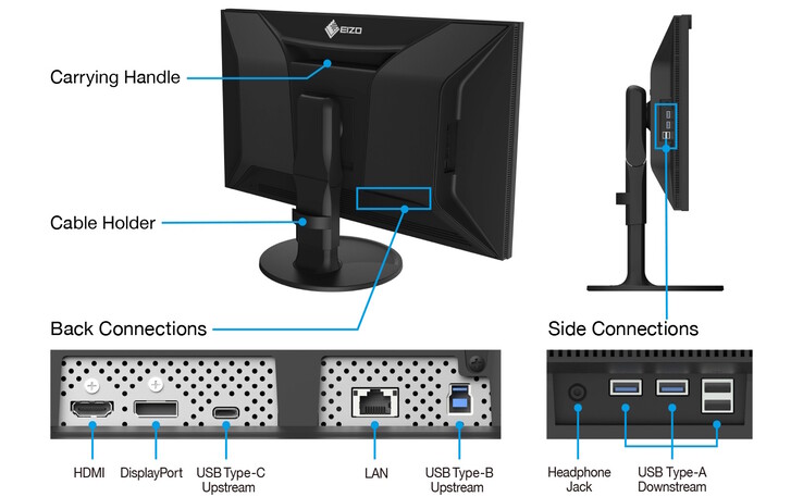 El nuevo monitor Eizo cuenta con un concentrador USB y un puerto LAN (Fuente de la imagen: Eizo)