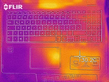 mapa de calor parte superior (inactivo)