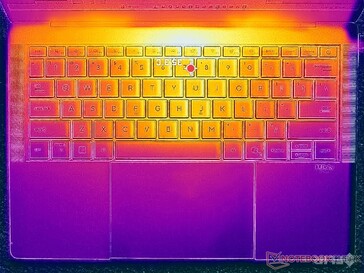 Prime95+Tensión FurMark (cubierta C)