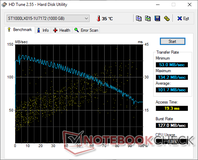 HD Tune (HDD secundario)