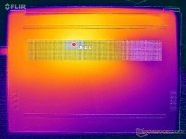 Prime95+Tensión FurMark (cubierta D)
