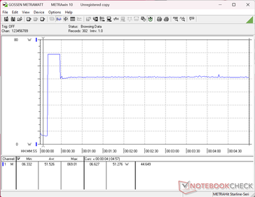 La prueba de estrés con Prime95+FurMark se inició en el segundo 10.