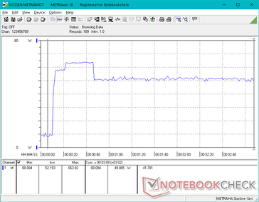 Prime95+FurMark tensión iniciada en la marca de 10s