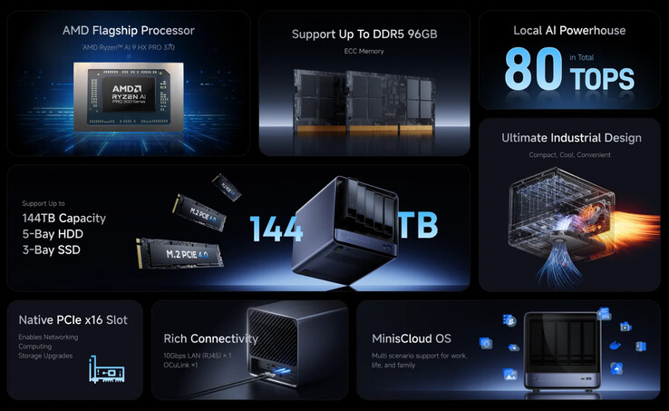 Detalles sobre el Minisforum N5 Pro. (Fuente de la imagen: Minisforum)