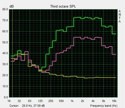 Pruebas de altavoces Pink Noise