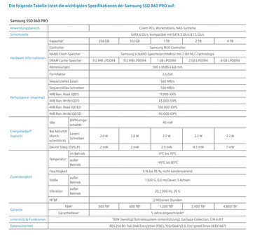 Especificaciones 860 Evo