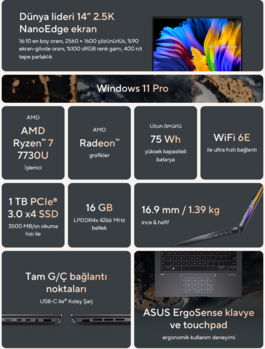 Especificaciones del Asus Zenbook 14 Ryzen 7000. (Fuente de la imagen: @momomo_us)