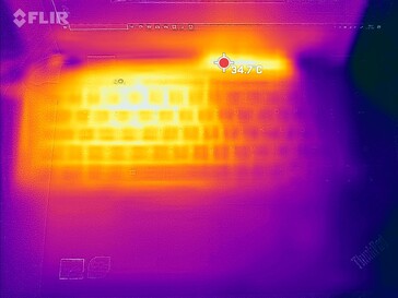 Desarrollo del calor en la zona del teclado