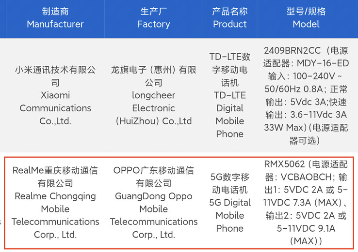 El "Neo7 Turbo" en la base de datos de 3C. (Fuente: Digital Chat Station vía Weibo)