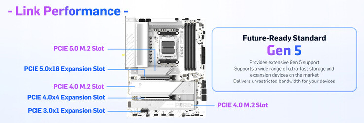 Disposición de almacenamiento y expansión PCIe Gen 5 de la placa base Pure X870A WiFi 7 de Sapphire
