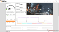 Fire Strike (modo GPU discreta)