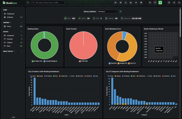 Booklore no sólo le permite gestionar su biblioteca de libros, sino que también le mostrará estadísticas detalladas. (Fuente de la imagen: Notebookcheck)