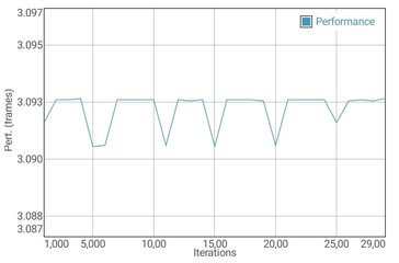 Prueba de la batería del GFXBench Manhattan