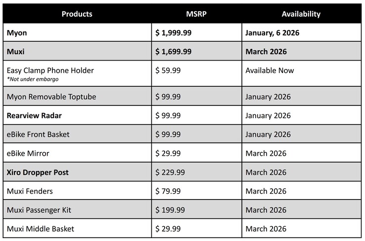 Precios y disponibilidad de las e-bikes Segway y sus accesorios. (Fuente de la imagen: Segway)