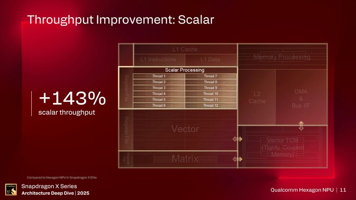 NPU Hexagon. (Fuente de la imagen: Qualcomm)