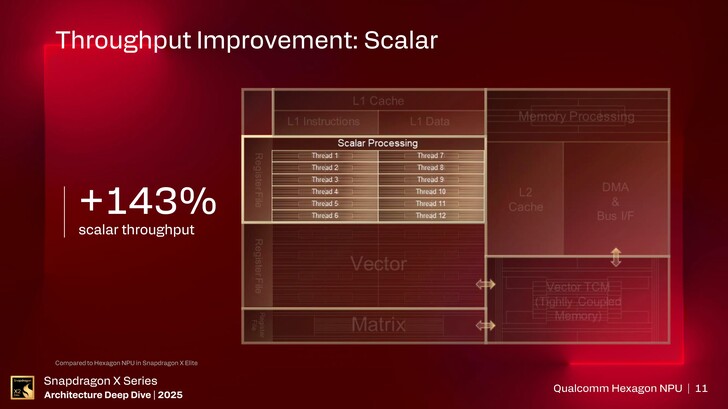 NPU Hexagon. (Fuente de la imagen: Qualcomm)