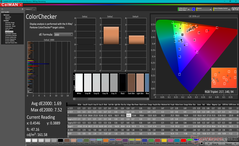 ColorChecker después de la calibración