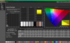 ColorChecker tras la calibración