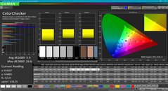 ColorChecker post calibrado