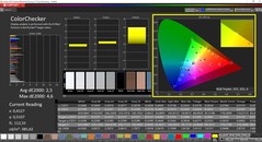 CalMan ColorChecker - Colores