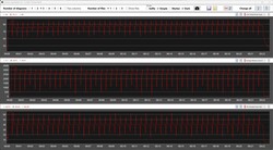 Lecturas de la CPU durante el bucle de Cinebench R15