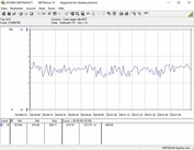 Consumo de energía del sistema en reposo