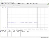 Consumo del sistema de prueba (en reposo)